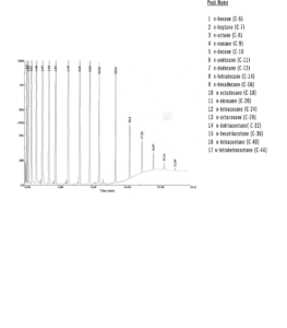 TRB-2887 Column